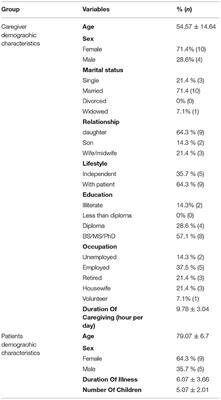 Hardiness in Family Caregivers During Caring From Persons With Alzheimer's Disease: A Deductive Content Analysis Study